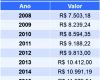 Confira os novos valores para o Piso Salarial e Consulta da FENAM