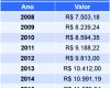 Confira os novos valores para o Piso Salarial e Consulta da FENAM